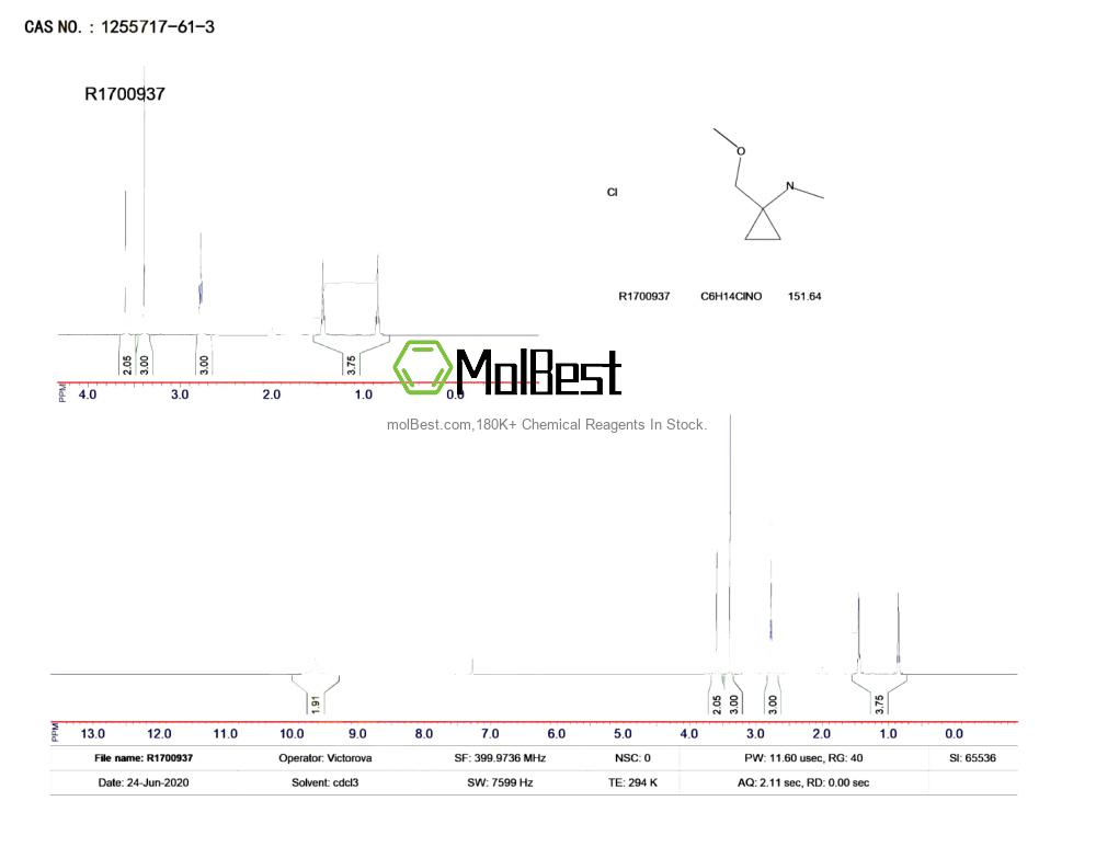 Espectro de teste de amostra física (NMR) de 1255717-61-3