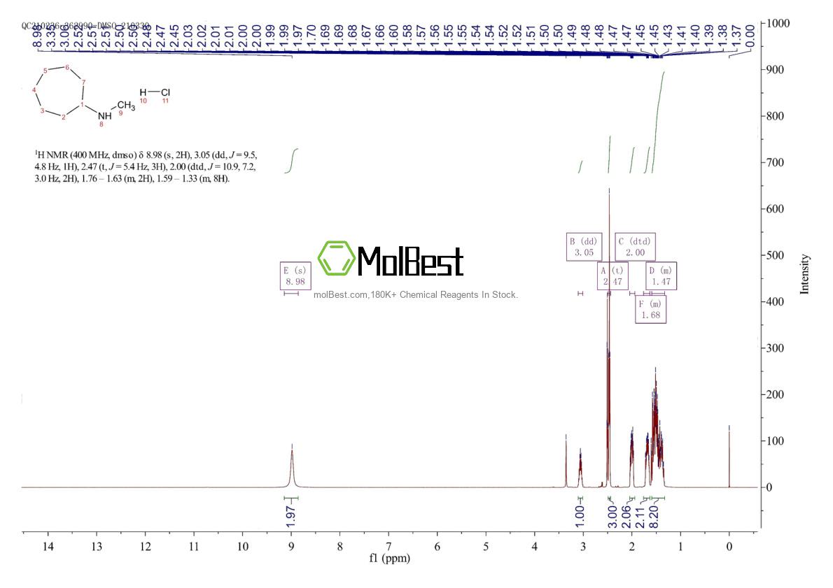 Phổ kiểm tra mẫu thực (NMR) của 1255718-16-1