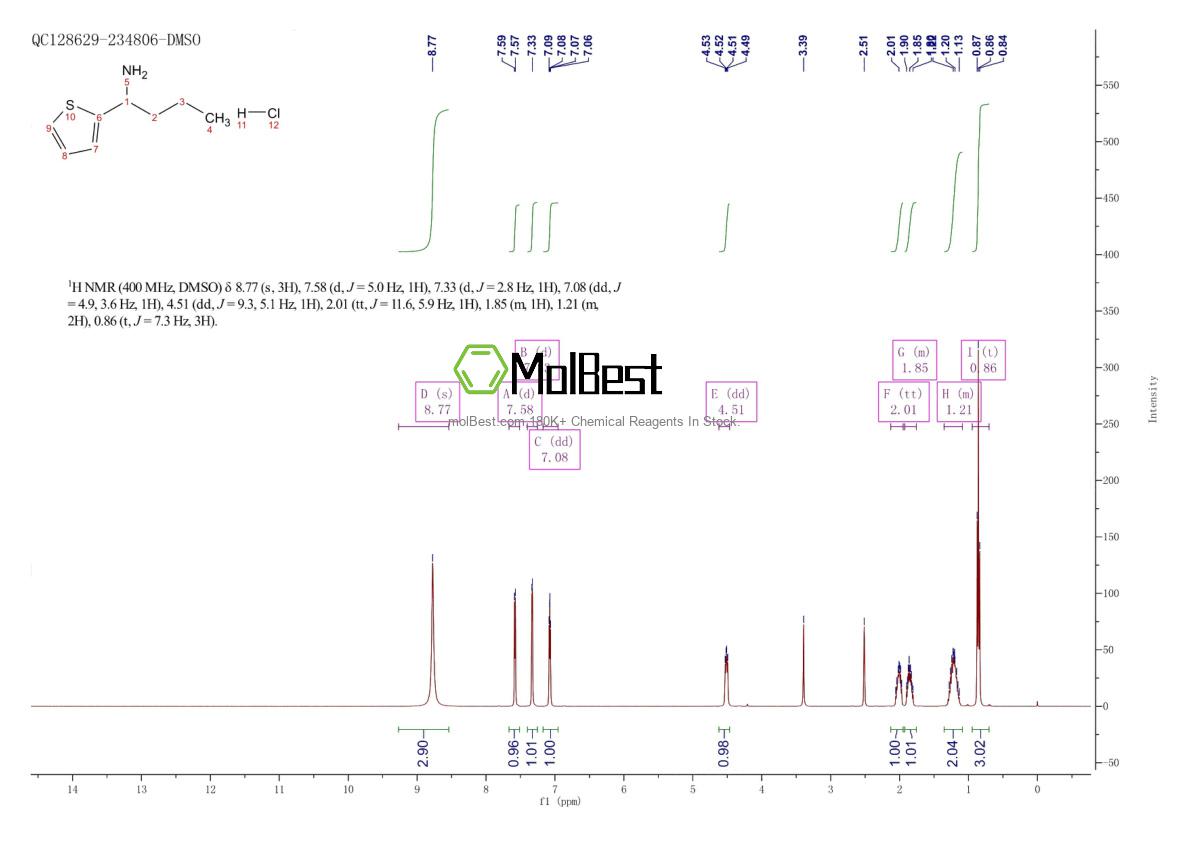 Espectro de teste de amostra física (NMR) de 1255718-30-9
