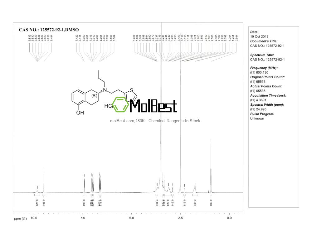 Physical sample testing spectrum (NMR) of 125572-92-1