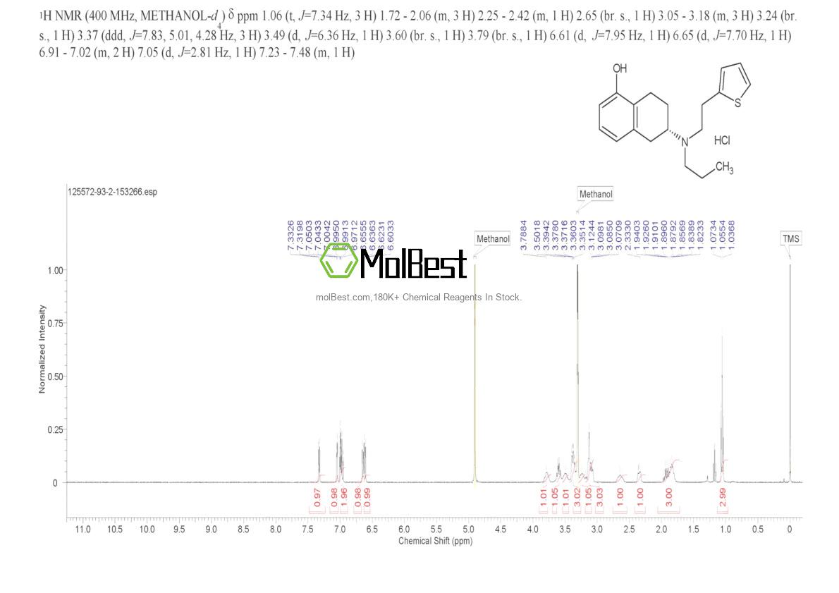 Spektrum pengujian sampel fisik (NMR) 125572-93-2