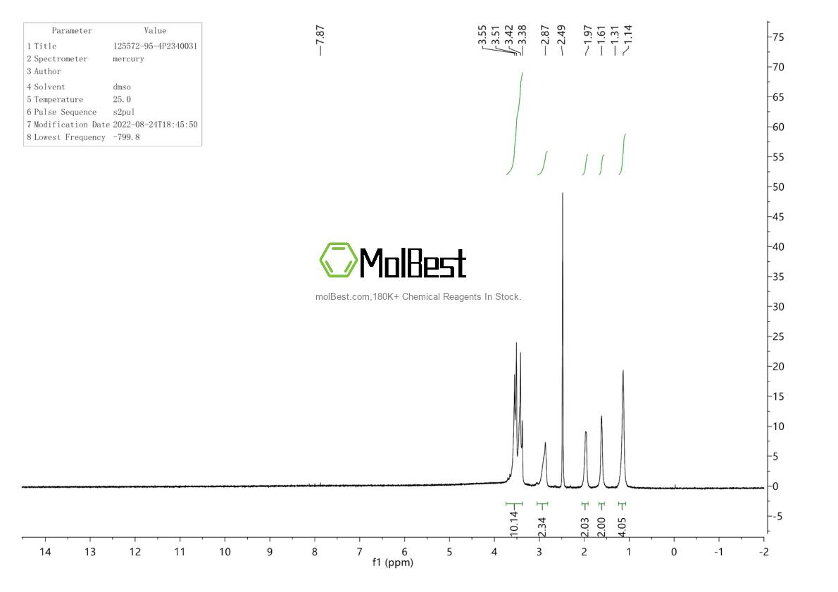 Physical sample testing spectrum (NMR) of 125572-95-4