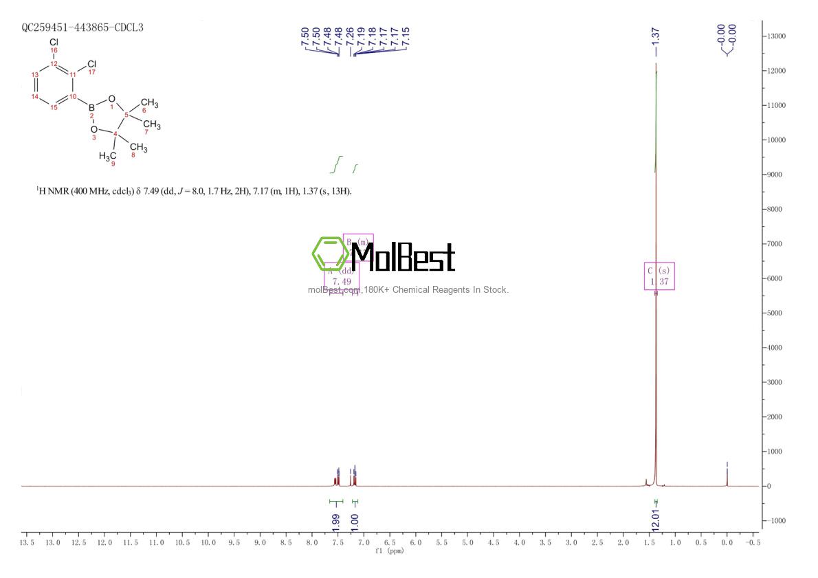 Physical sample testing spectrum (NMR) of 1255760-30-5