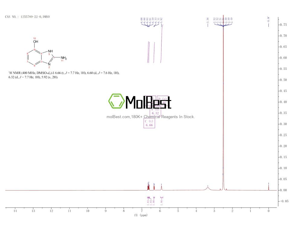 Physical sample testing spectrum (NMR) of 1255789-22-0