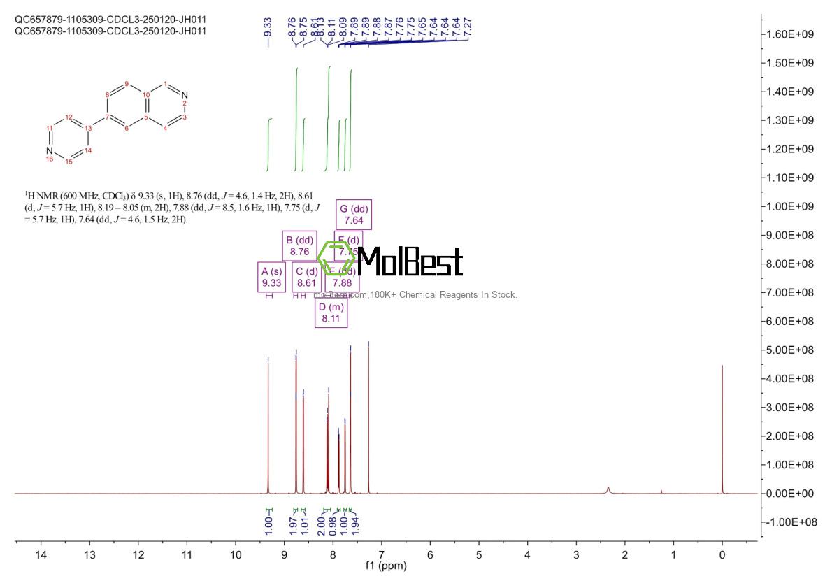 Physical sample testing spectrum (NMR) of 1255860-55-9