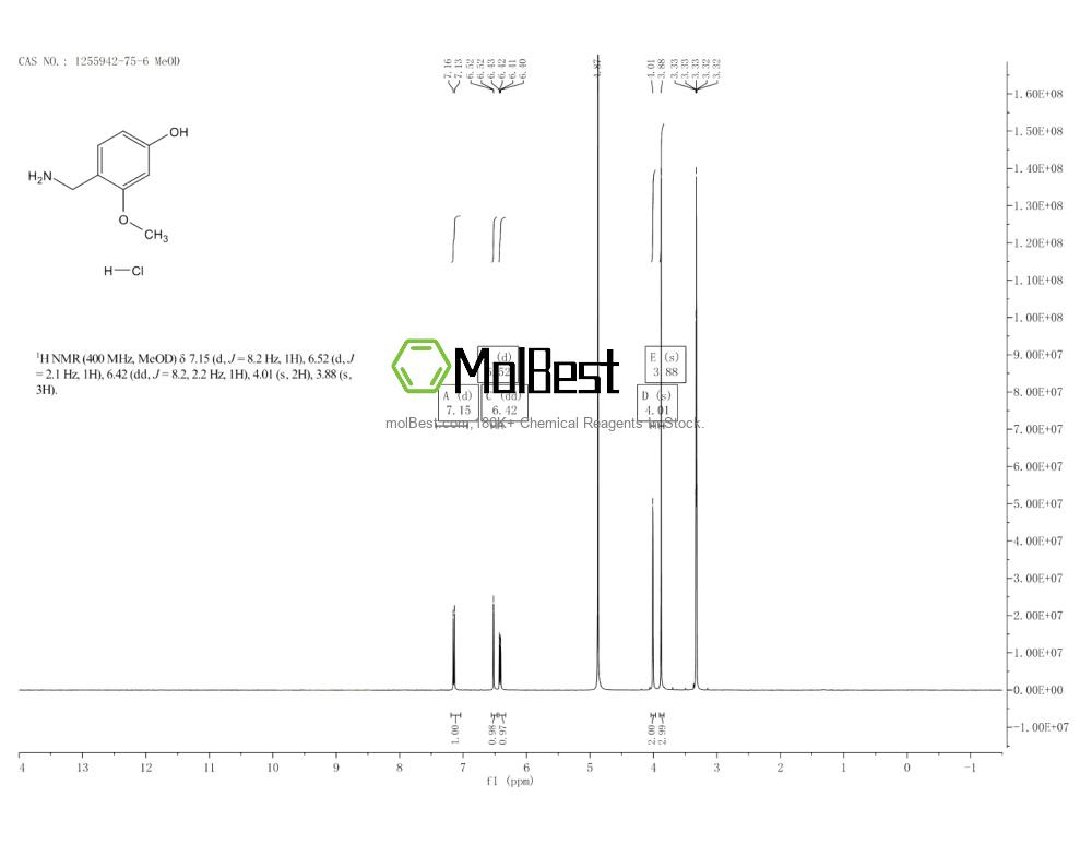 Physical sample testing spectrum (NMR) of 1255942-75-6