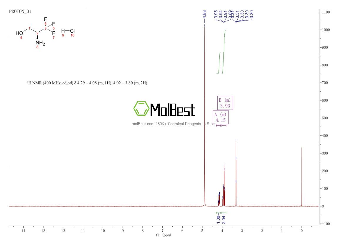 Physical sample testing spectrum (NMR) of 1255946-09-8