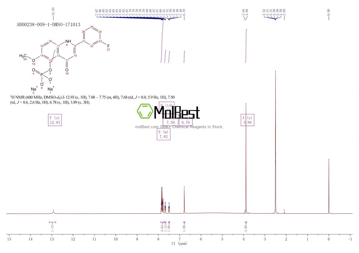 Physical sample testing spectrum (NMR) of 1256037-62-3