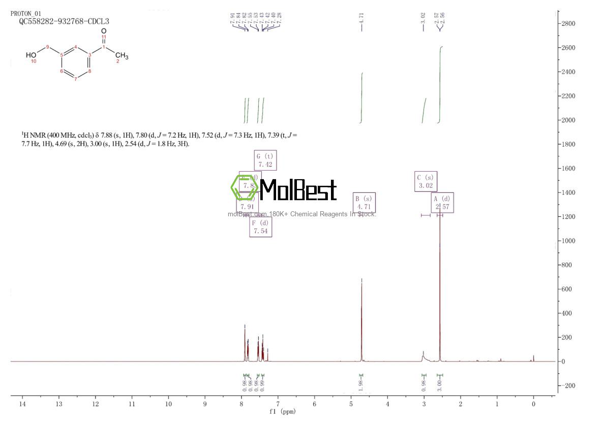 Physical sample testing spectrum (NMR) of 125604-06-0