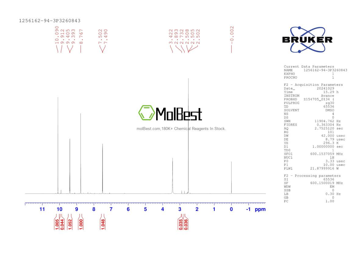Physical sample testing spectrum (NMR) of 1256162-94-3