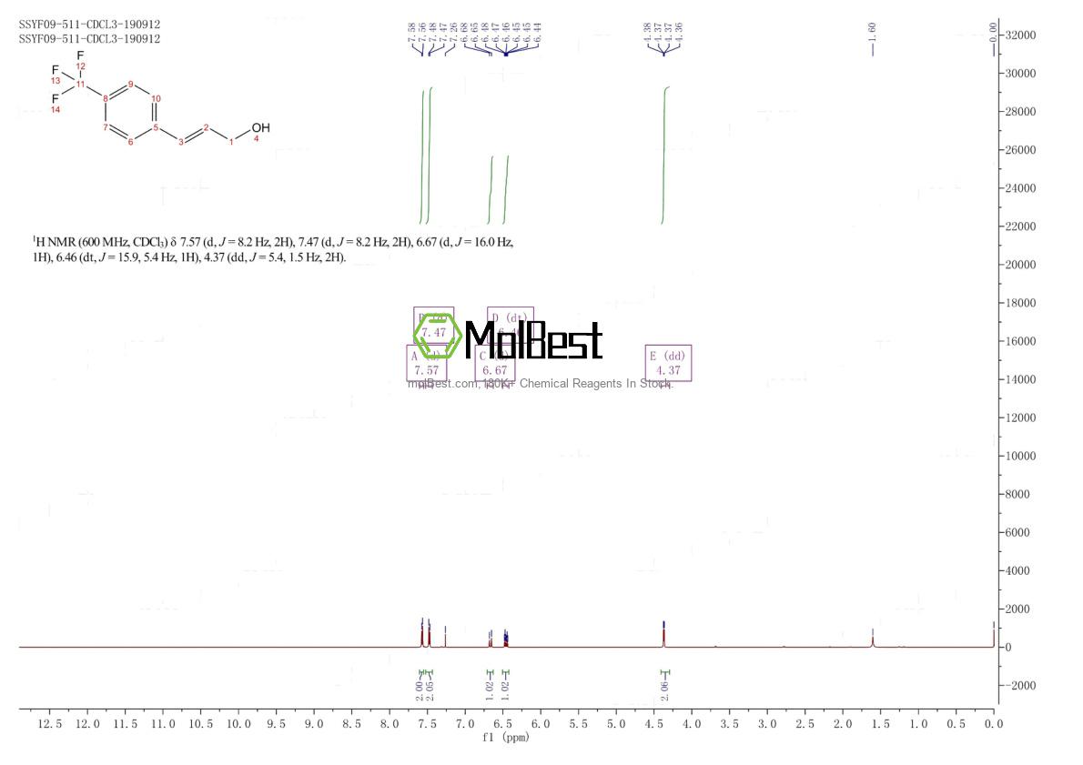125617-18-7 fiziksel numune test spektrumu (NMR)