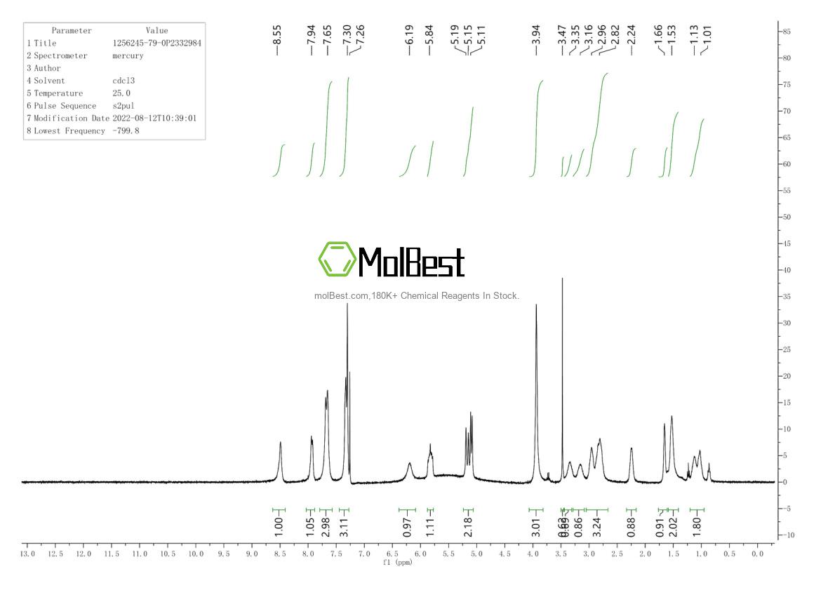 1256245-79-0 fiziksel numune test spektrumu (NMR)
