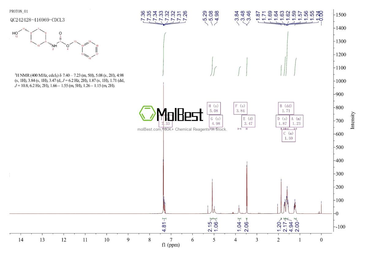 1256276-45-5 fiziksel numune test spektrumu (NMR)