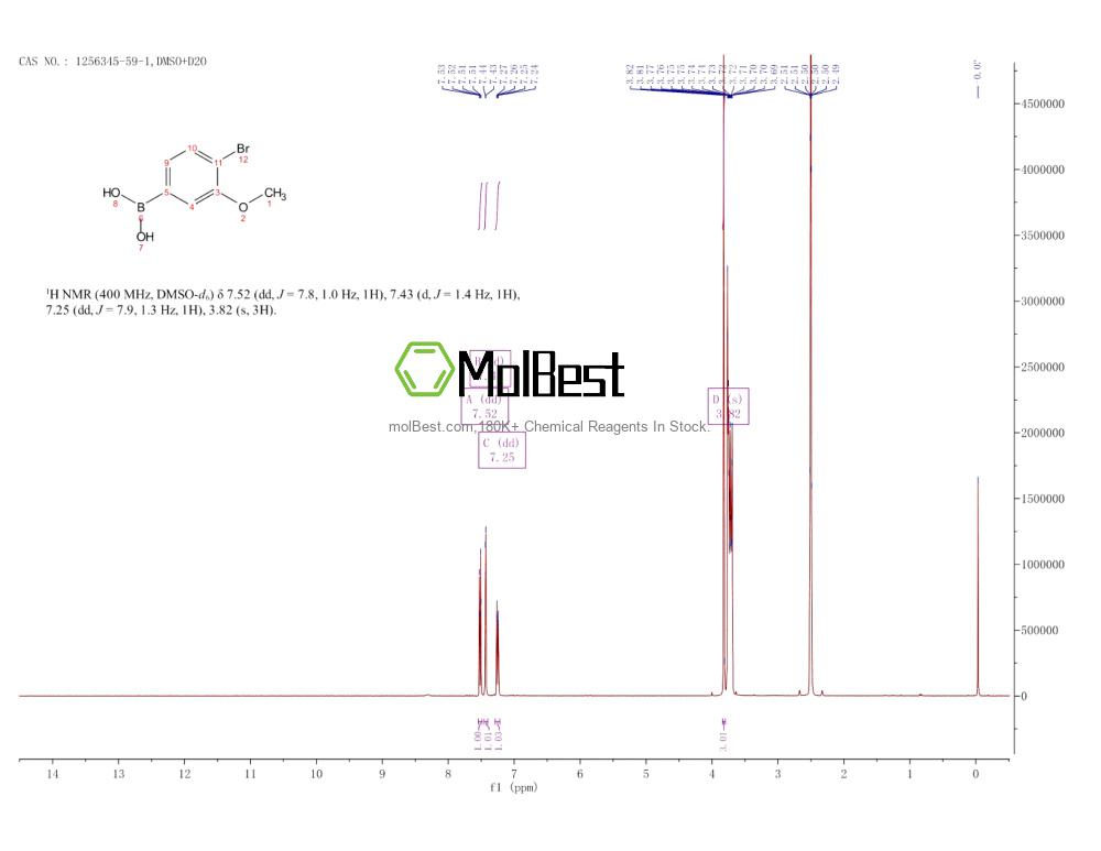 Physical sample testing spectrum (NMR) of 1256345-59-1