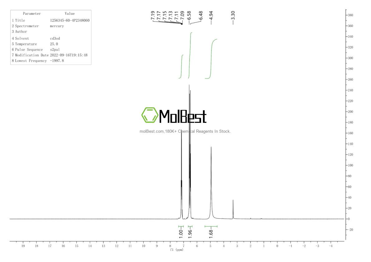 Physical sample testing spectrum (NMR) of 1256345-60-4