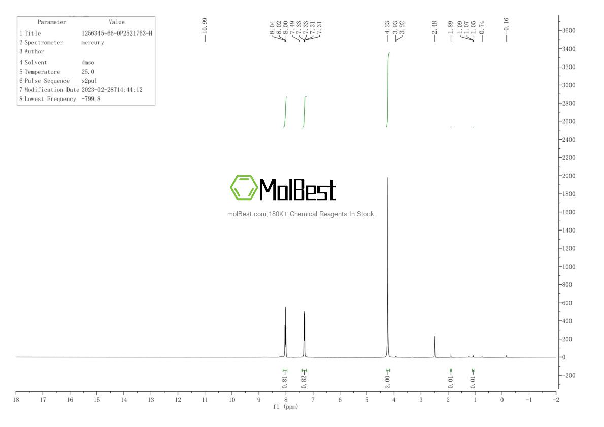 Phổ kiểm tra mẫu thực (NMR) của 1256345-66-0