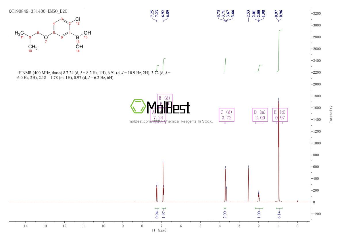 Physical sample testing spectrum (NMR) of 1256346-11-8