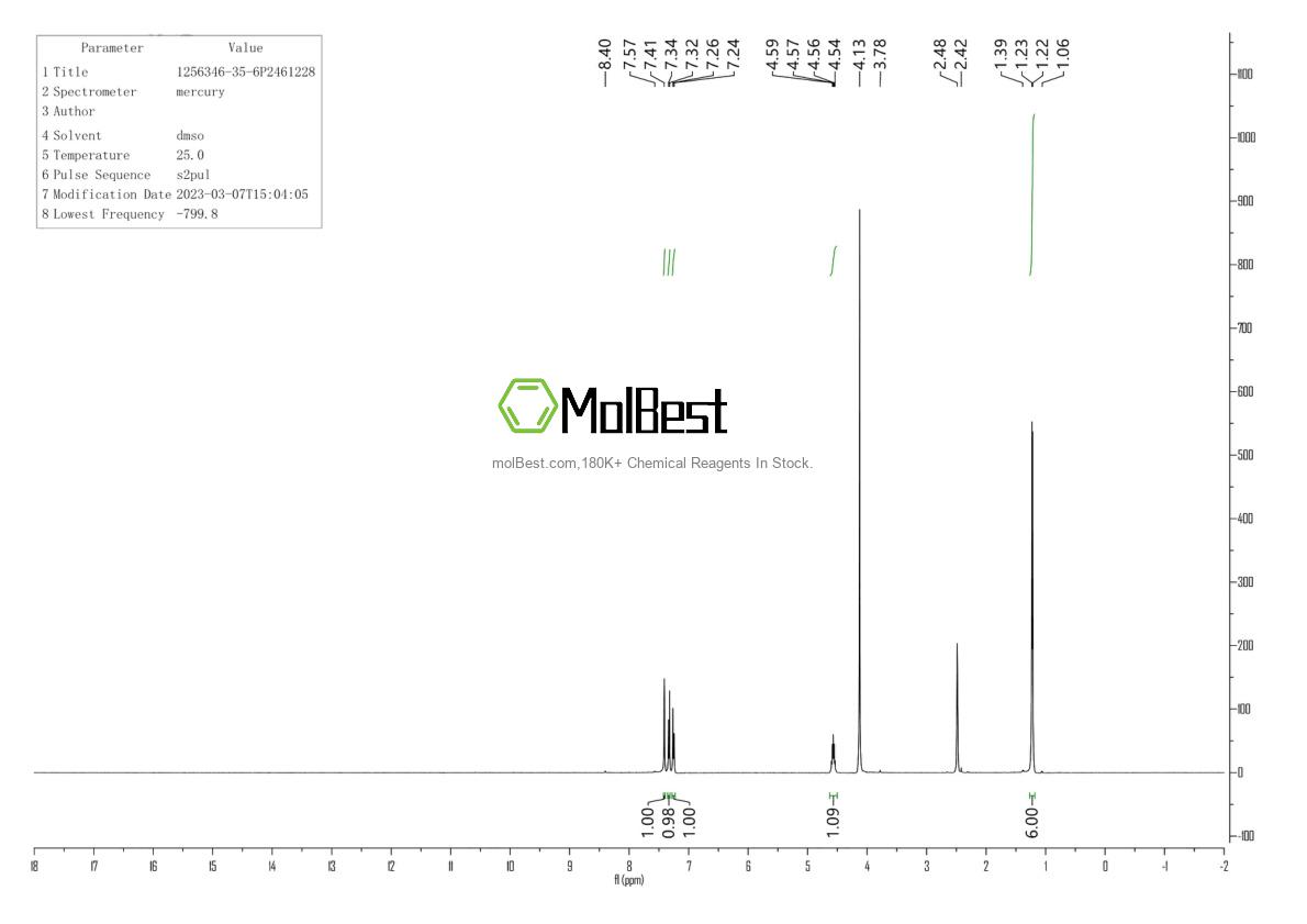 Physical sample testing spectrum (NMR) of 1256346-35-6