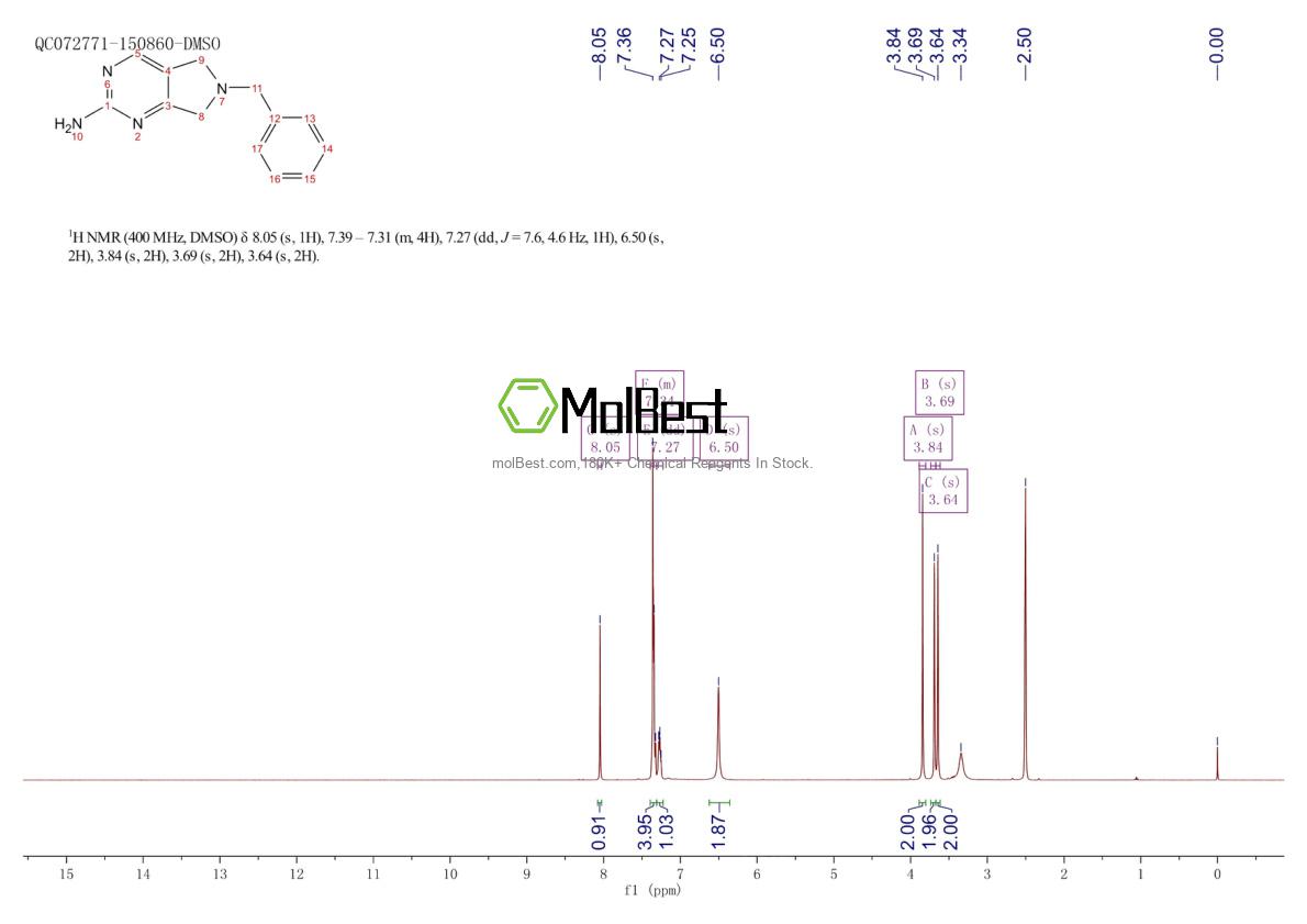Physical sample testing spectrum (NMR) of 1256353-14-6