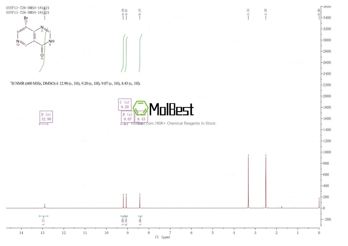 Spektrum pengujian sampel fisik (NMR) 1256353-15-7