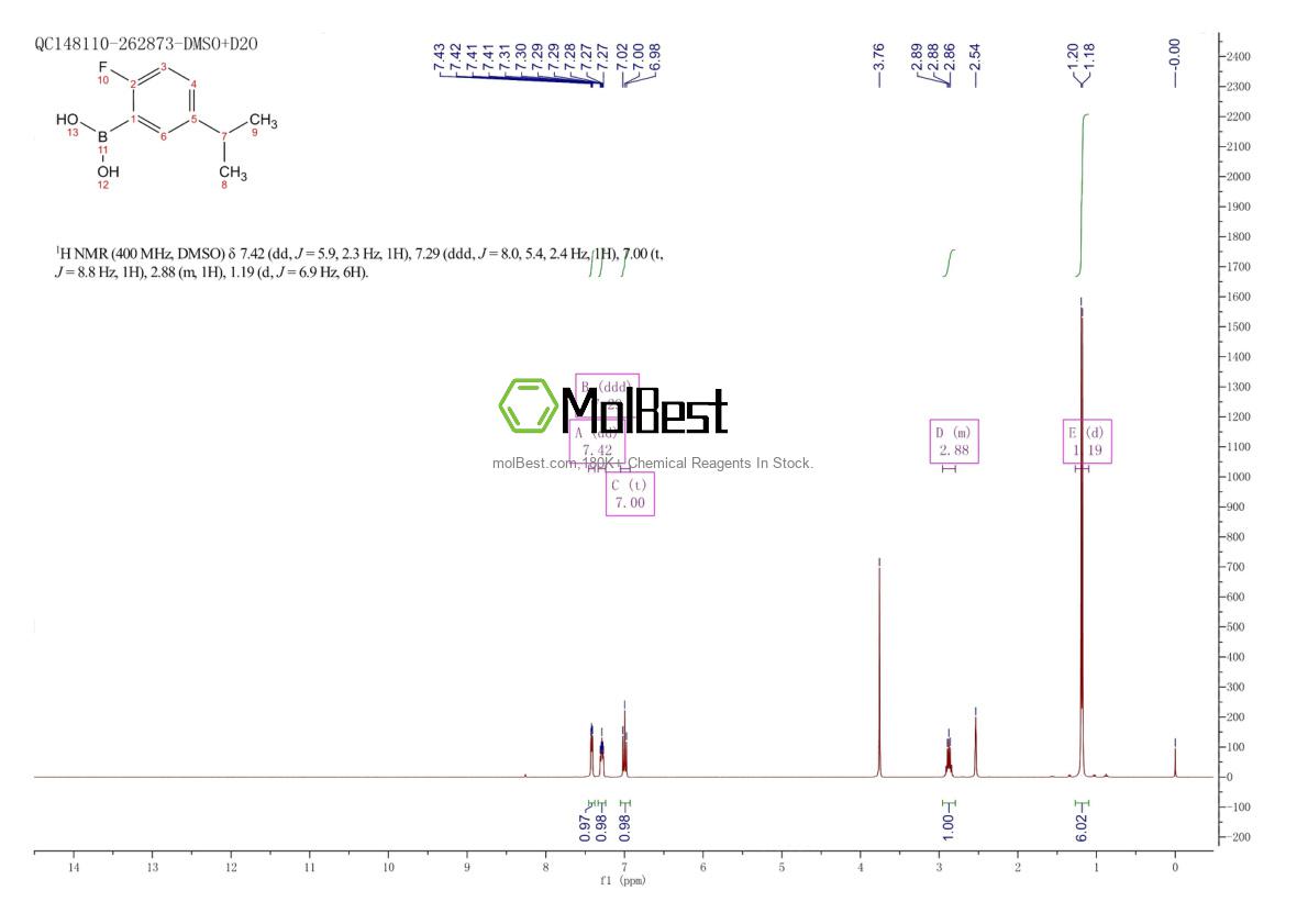 Espectro de teste de amostra física (NMR) de 1256354-92-3