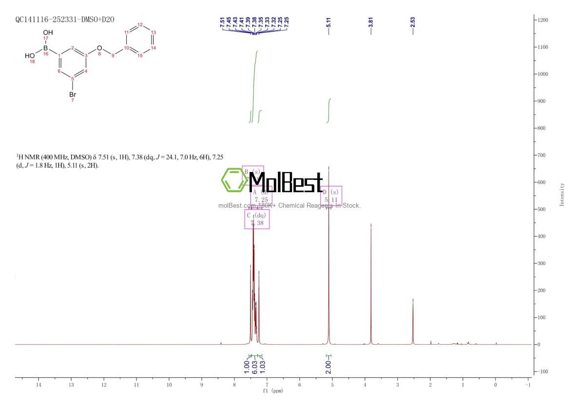 Physical sample testing spectrum (NMR) of 1256355-21-1