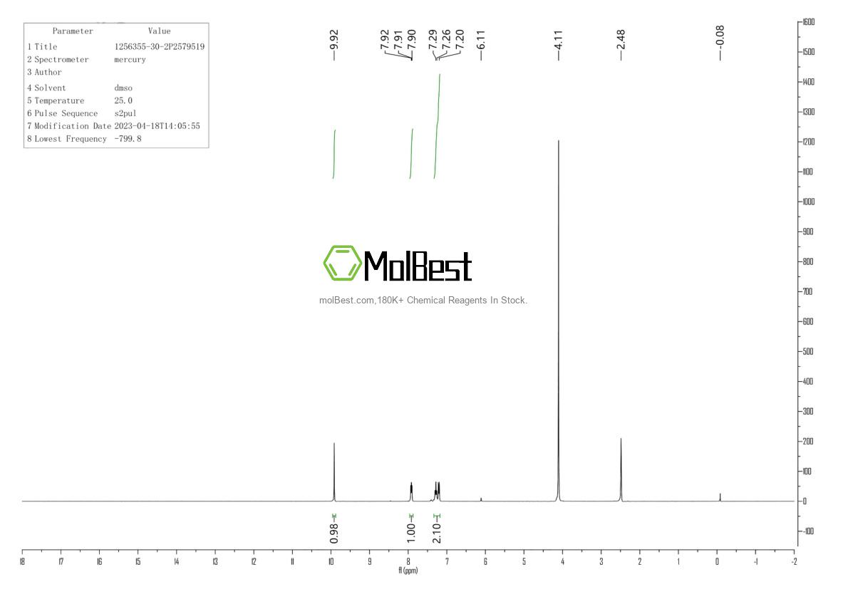 Physical sample testing spectrum (NMR) of 1256355-30-2