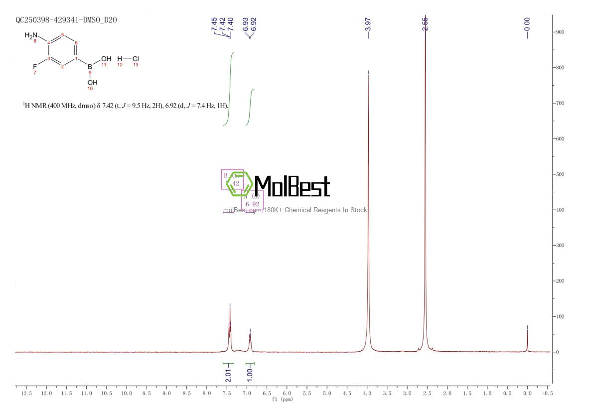 Physical sample testing spectrum (NMR) of 1256355-32-4