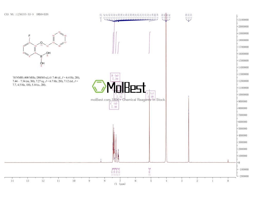Physical sample testing spectrum (NMR) of 1256355-53-9