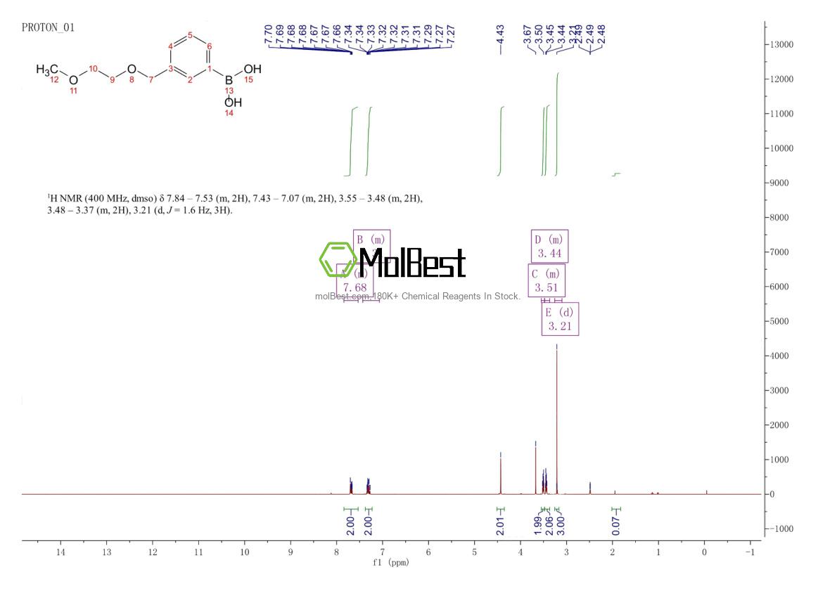 Physical sample testing spectrum (NMR) of 1256358-61-8