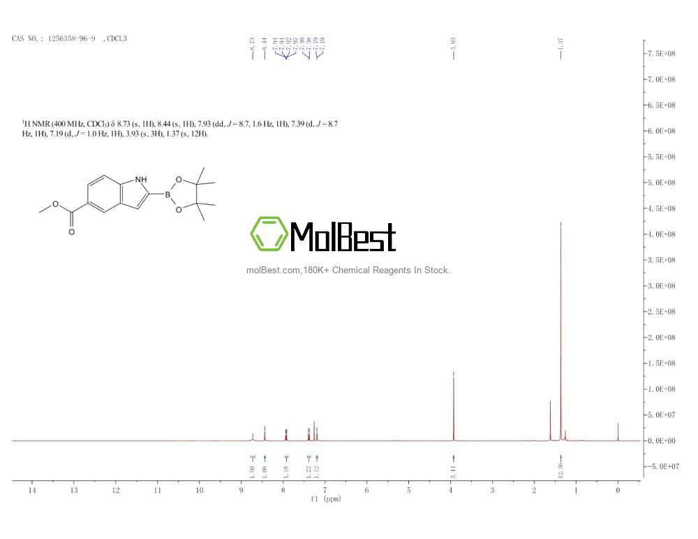 Physical sample testing spectrum (NMR) of 1256358-96-9