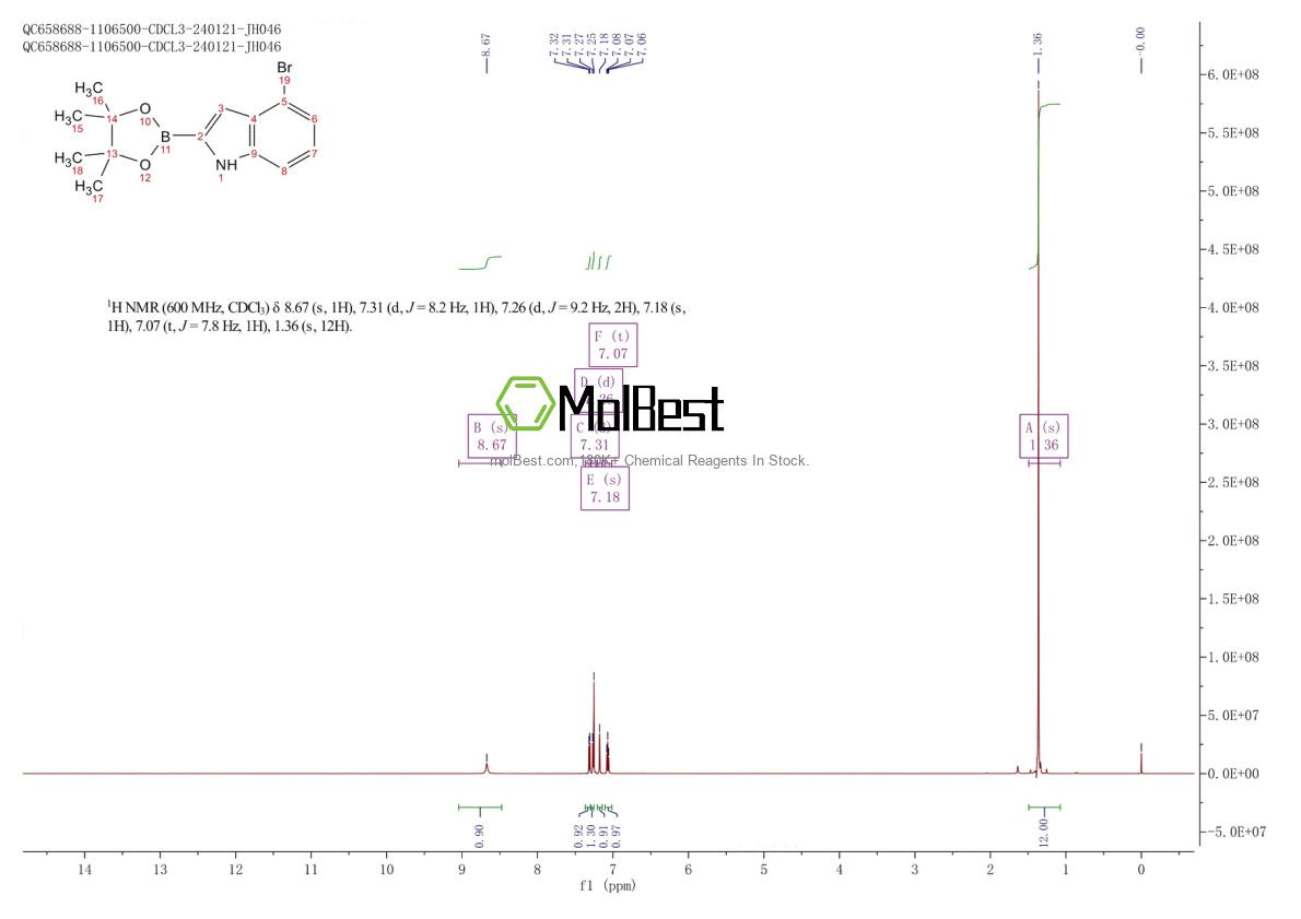 Physical sample testing spectrum (NMR) of 1256358-97-0