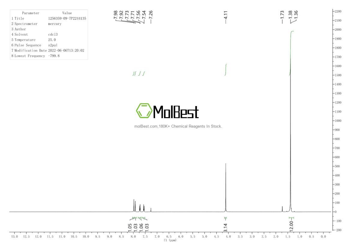Physical sample testing spectrum (NMR) of 1256359-09-7