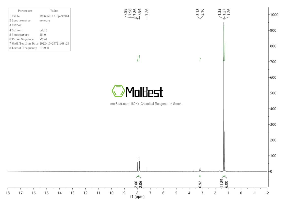 Physical sample testing spectrum (NMR) of 1256359-13-3