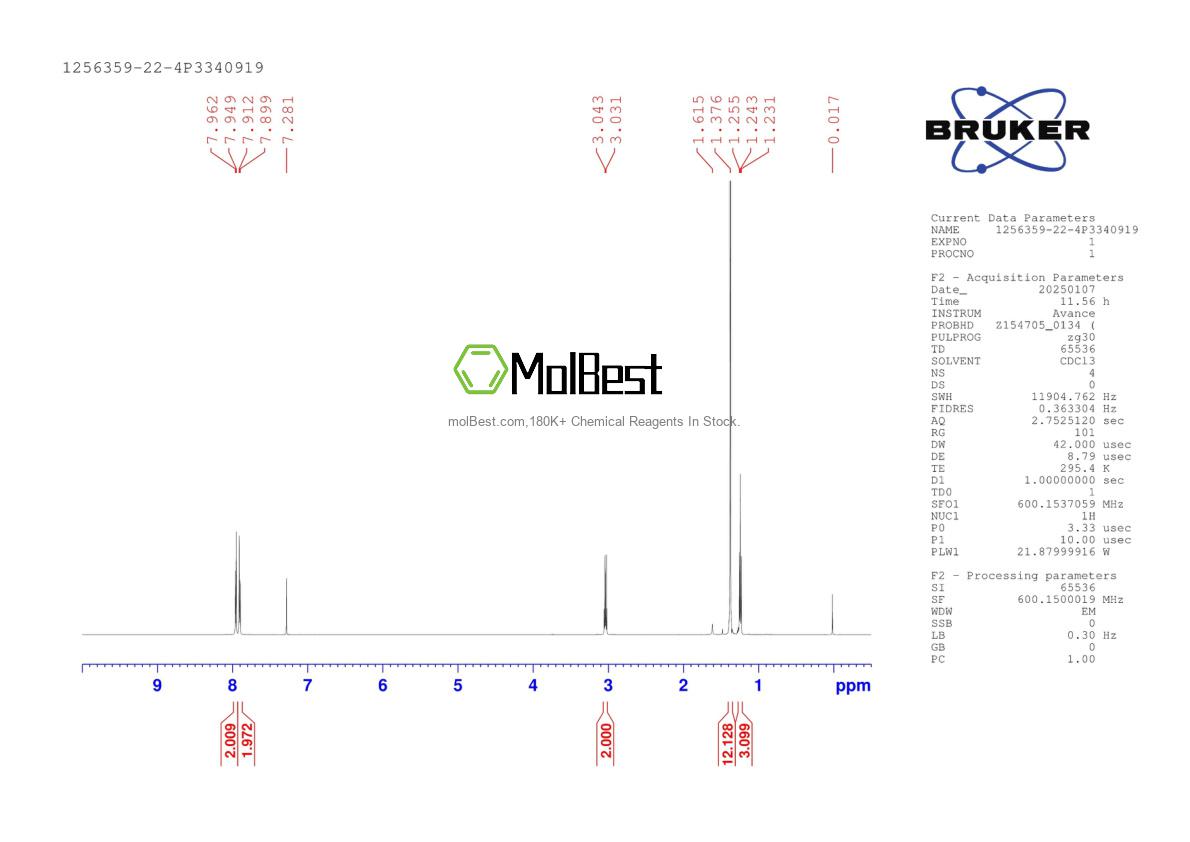 Physical sample testing spectrum (NMR) of 1256359-22-4