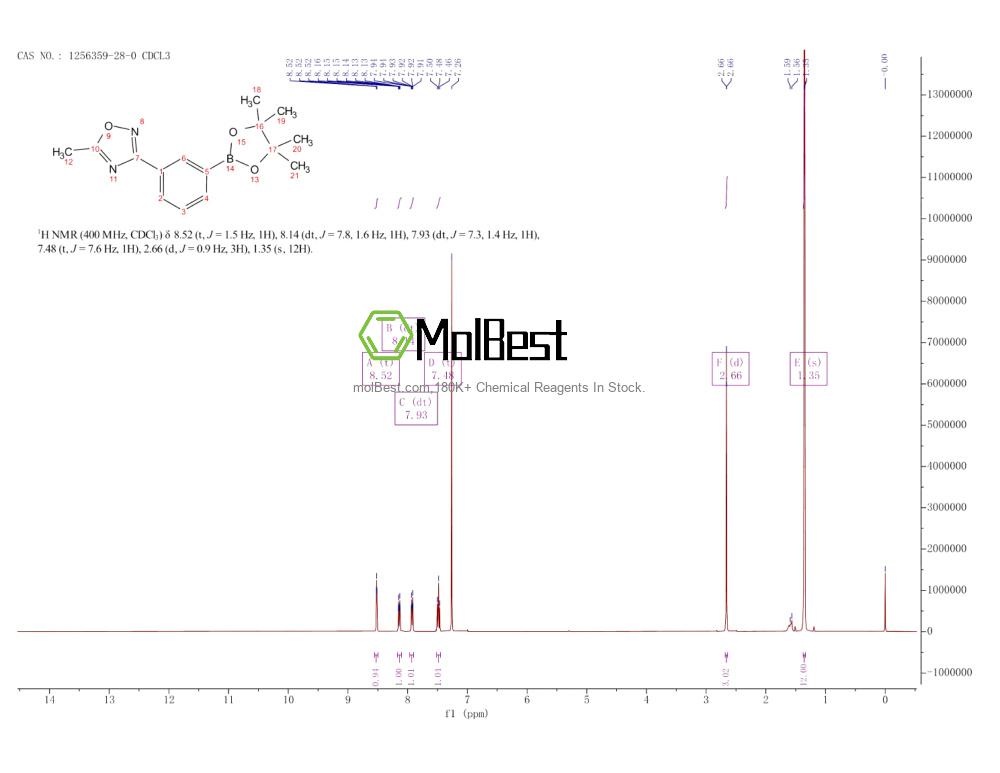 Physical sample testing spectrum (NMR) of 1256359-28-0