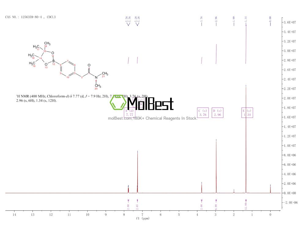 Physical sample testing spectrum (NMR) of 1256359-80-4