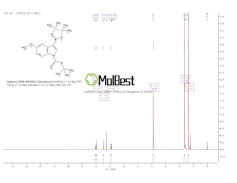 Physical sample testing spectrum (NMR) of 1256359-99-5