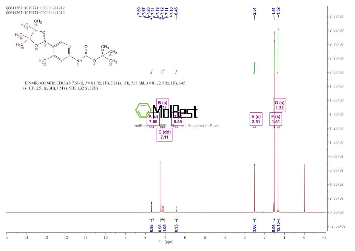 Physical sample testing spectrum (NMR) of 1256360-04-9