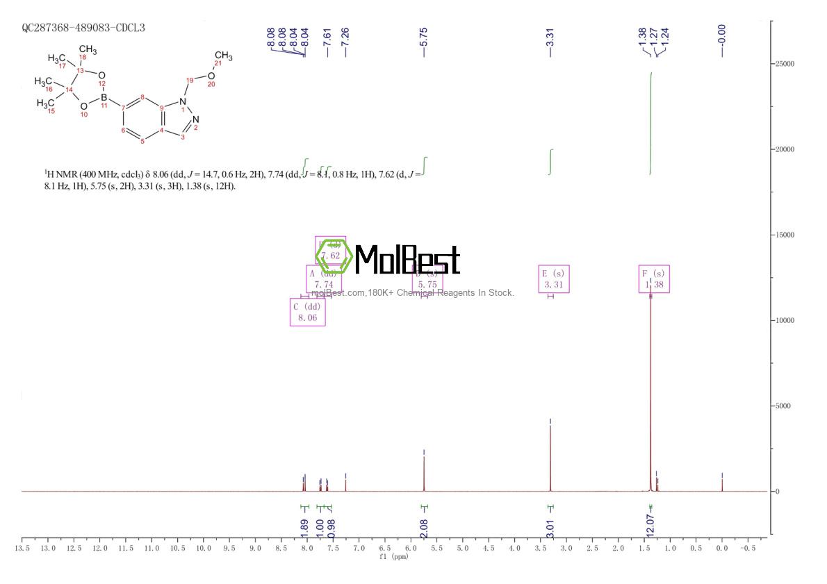 Physical sample testing spectrum (NMR) of 1256360-14-1