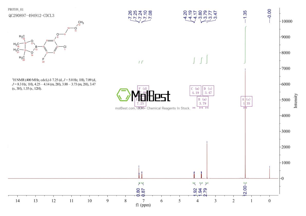 Physical sample testing spectrum (NMR) of 1256360-21-0