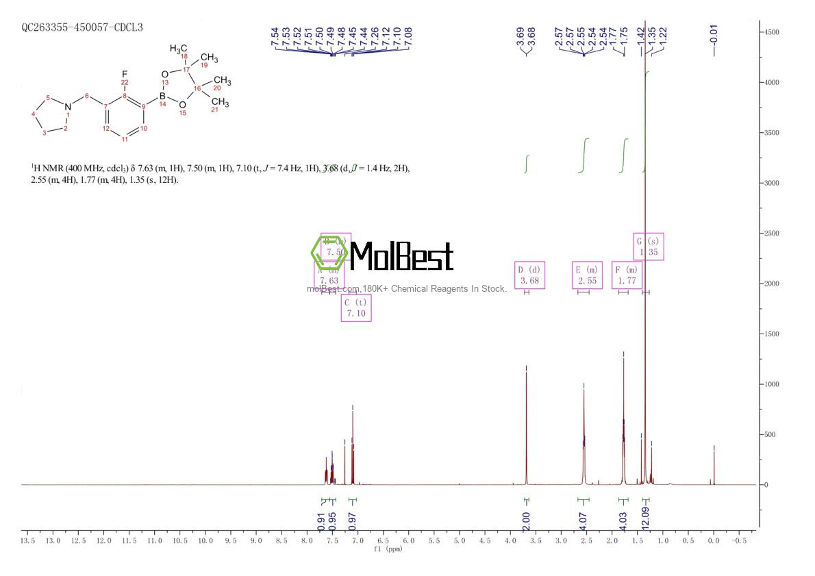 Physical sample testing spectrum (NMR) of 1256360-38-9