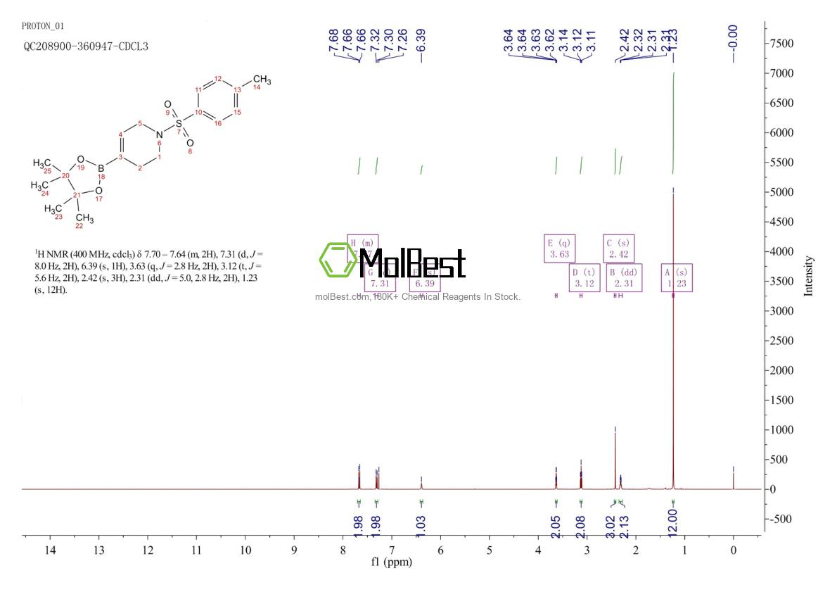 Physical sample testing spectrum (NMR) of 1256360-46-9