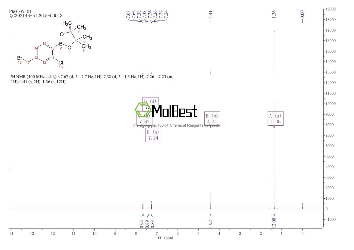 Physical sample testing spectrum (NMR) of 1256360-55-0