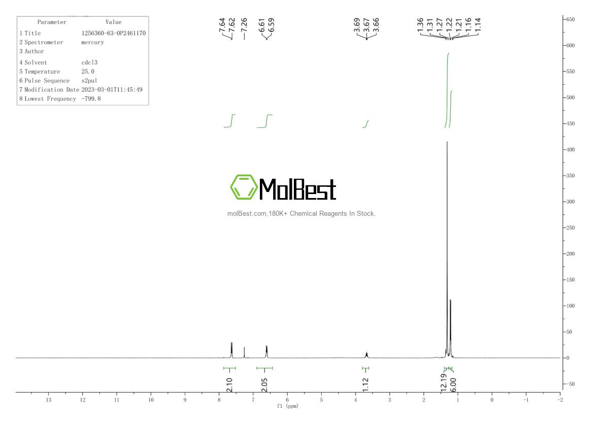 Physical sample testing spectrum (NMR) of 1256360-63-0