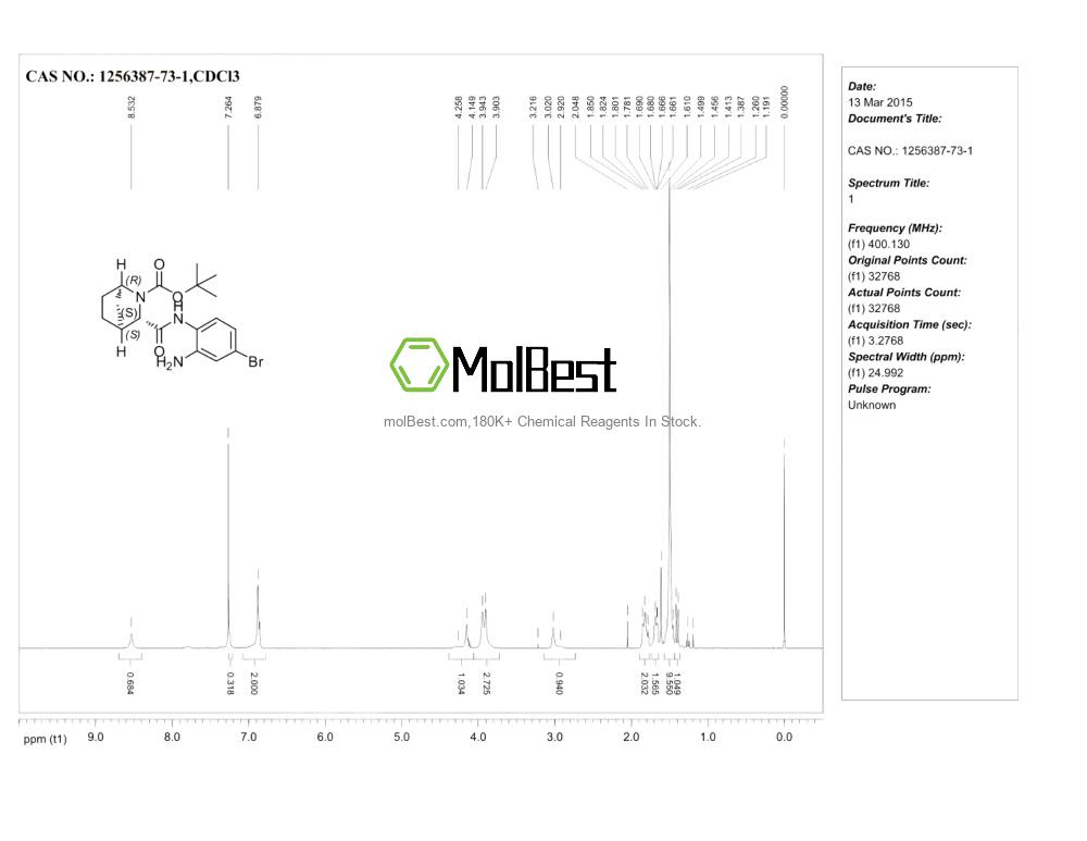 Physical sample testing spectrum (NMR) of 1256387-73-1