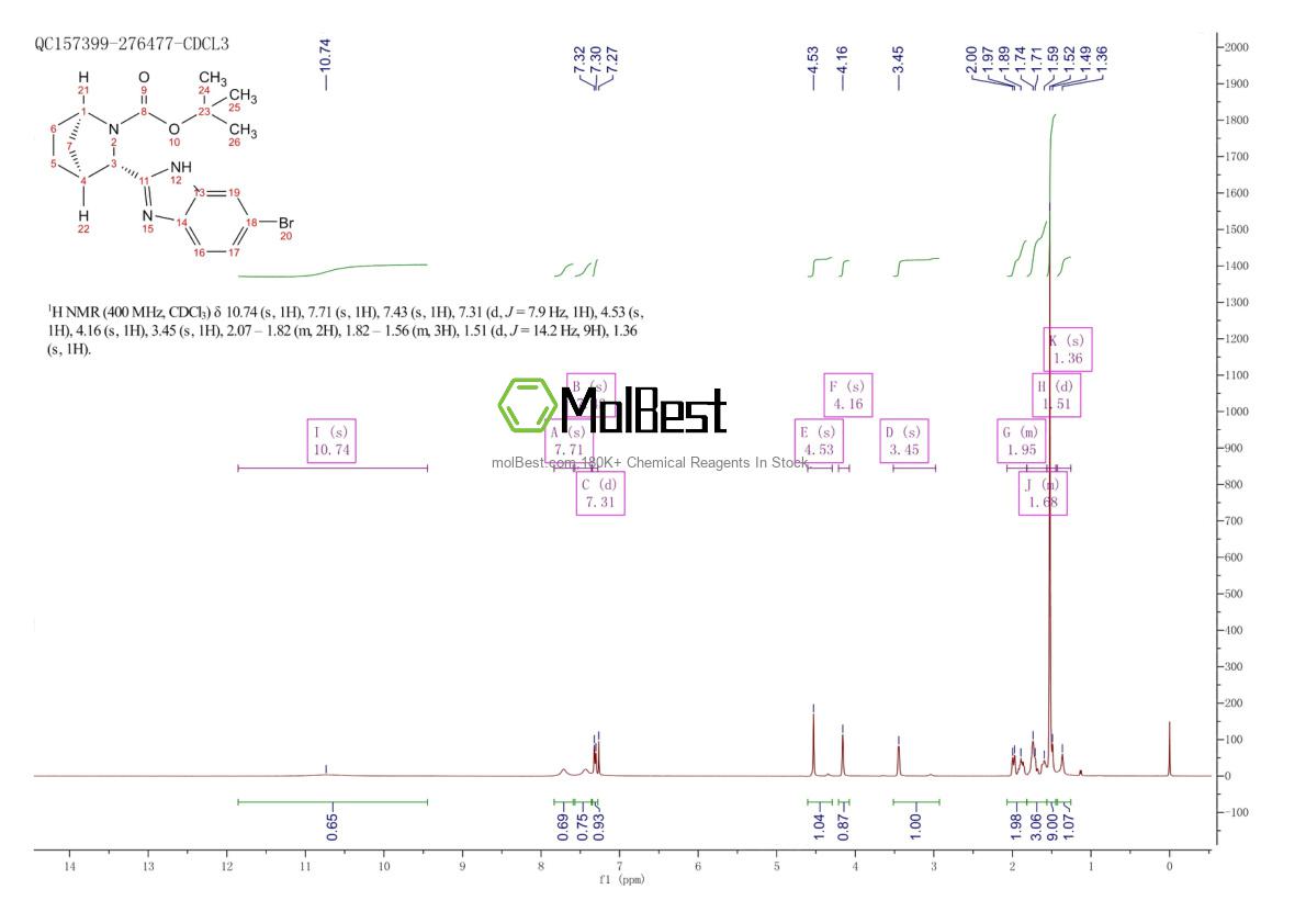 Physical sample testing spectrum (NMR) of 1256387-74-2