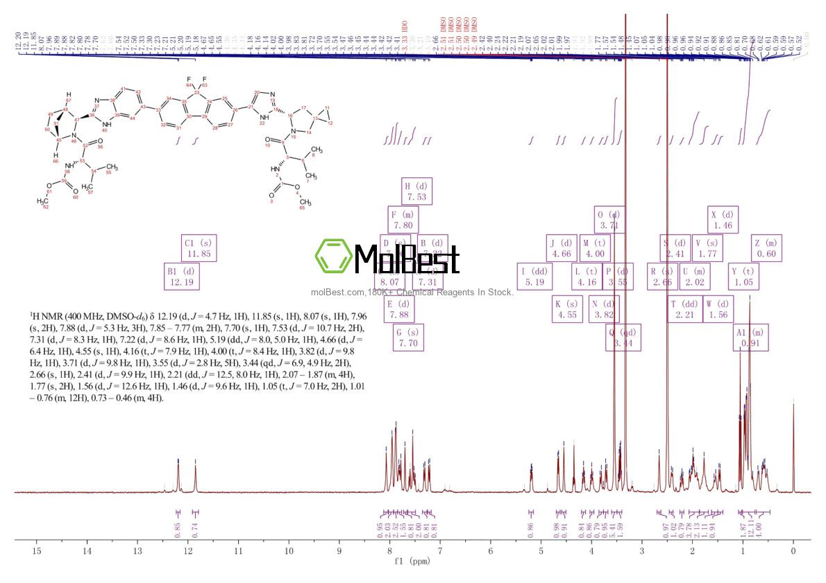 Physical sample testing spectrum (NMR) of 1256388-51-8