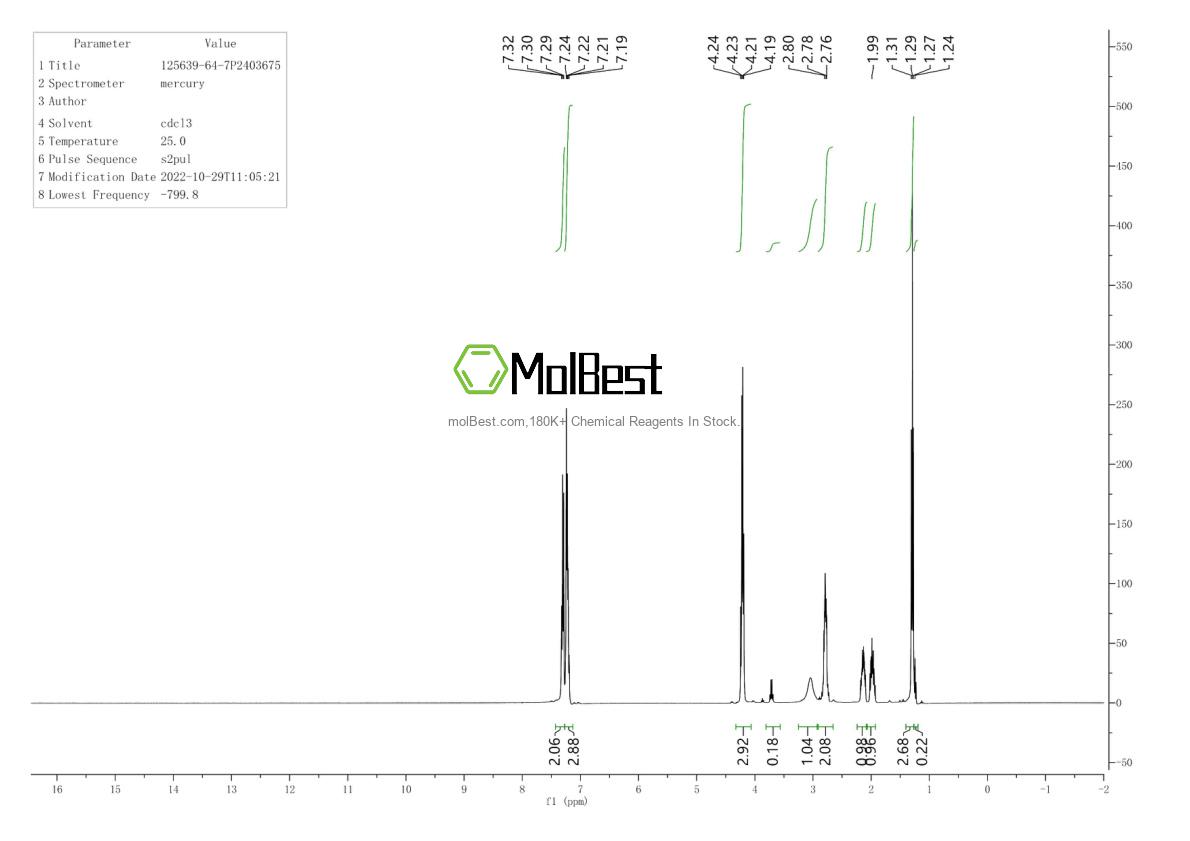 Physical sample testing spectrum (NMR) of 125639-64-7