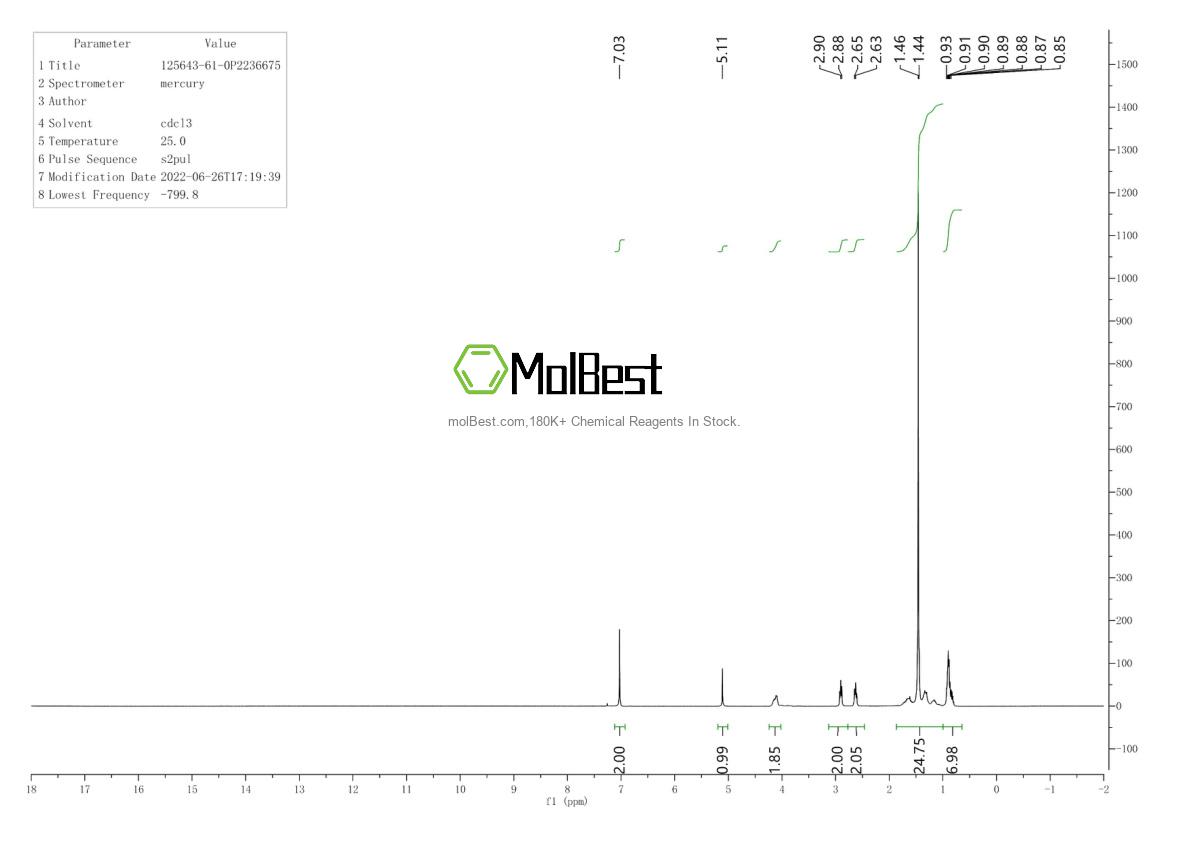 Physical sample testing spectrum (NMR) of 125643-61-0